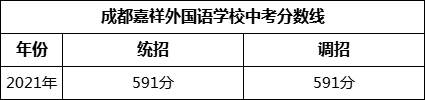 成都市成都嘉祥外國(guó)語(yǔ)學(xué)校2022年招生政策