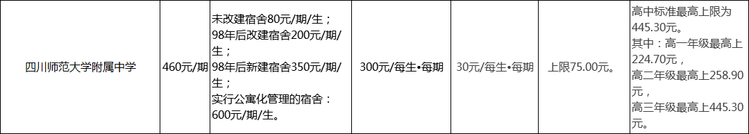 成都市四川師范大學附屬中學2022年學費