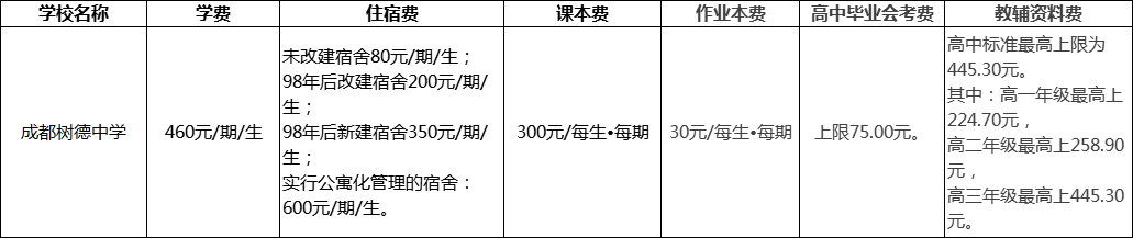 成都市成都樹德中學(xué)2022年收費(fèi)標(biāo)準(zhǔn)