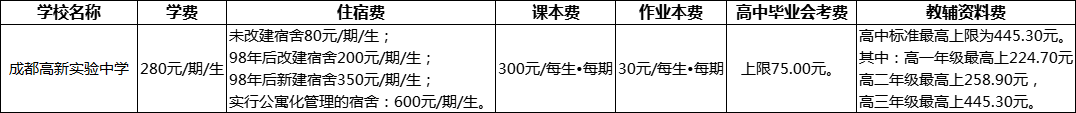 成都市成都高新實(shí)驗(yàn)中學(xué)2022年收費(fèi)標(biāo)準(zhǔn)