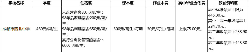 成都市西北中學2022年學費