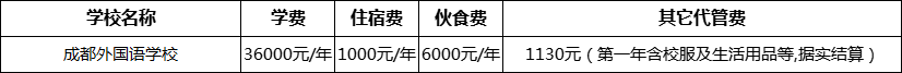 成都市成都外國(guó)語學(xué)校2022年收費(fèi)標(biāo)準(zhǔn)