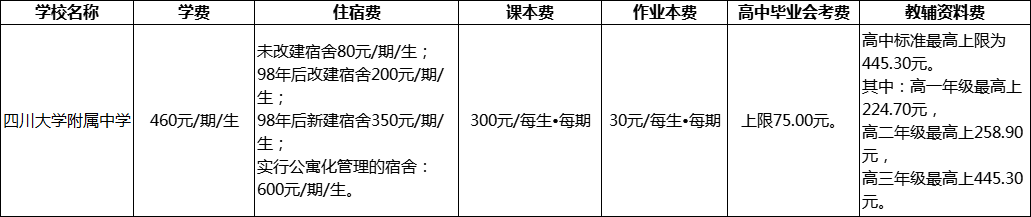 成都市四川大學(xué)附屬中學(xué)2022年學(xué)費(fèi)