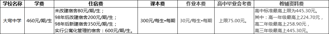 成都市大彎中學(xué)2022年學(xué)費