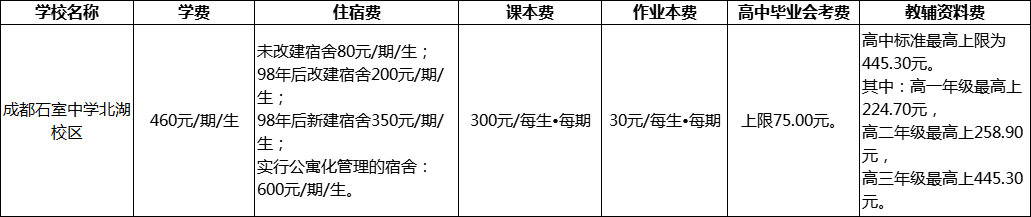 成都市成都石室中學(xué)北湖校區(qū)2022年收費(fèi)標(biāo)準(zhǔn)