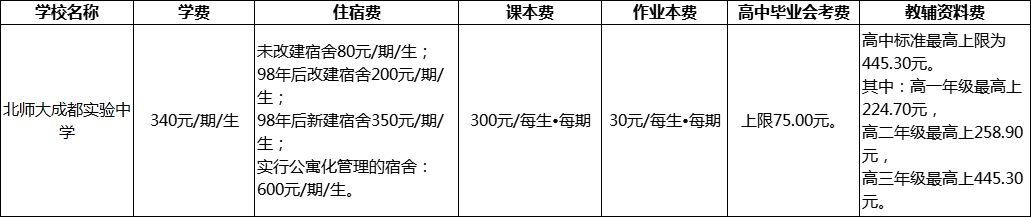 成都市北師大成都實驗中學2022年學費