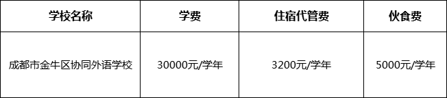 成都市金牛區(qū)協(xié)同外語學校2022年收費標準