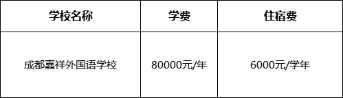 成都市成都嘉祥外國語學校2022年學費