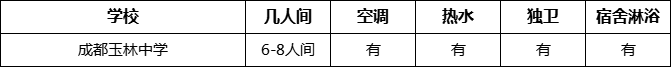 成都市成都玉林中學(xué)住宿情況