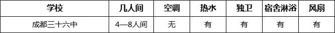 成都市成都三十六中寢室條件怎么樣、好不好？