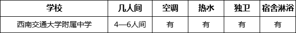 成都市西南交通大學(xué)附屬中學(xué)寢室條件怎么樣、好不好？