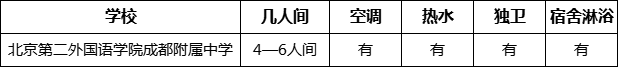 成都市北二外成都附中寢室條件怎么樣、好不好？