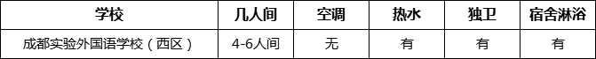 成都市成都實(shí)驗(yàn)外國(guó)語(yǔ)學(xué)校（西區(qū)）寢室條件怎么樣、好不