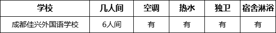 成都市成都佳興外國語學(xué)校寢室條件怎么樣、好不好？