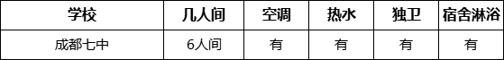 成都市成都七中寢室條件怎么樣、好不好？