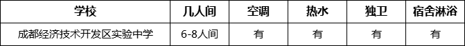 成都市成都經(jīng)濟(jì)技術(shù)開發(fā)區(qū)實驗中學(xué)寢室條件怎么樣、好不