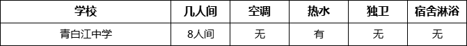 成都市青白江中學(xué)寢室條件怎么樣、好不好？