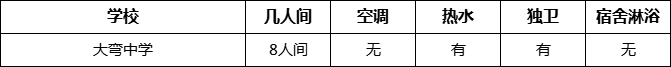 成都市大彎中學(xué)寢室條件怎么樣、好不好？