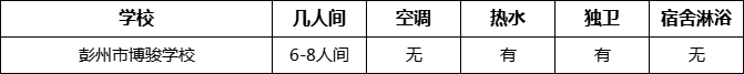 成都市彭州市博駿學(xué)校寢室條件怎么樣、好不好？