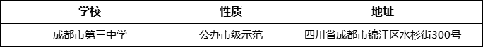 成都市第三中學(xué)詳細(xì)地址、在哪里？