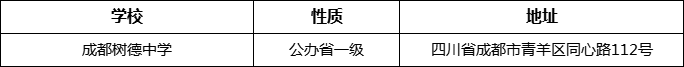 成都市成都樹德中學(xué)詳細(xì)地址、在哪里？