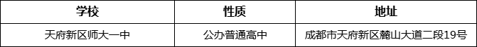 成都市天府新區(qū)師大一中地址在哪里？