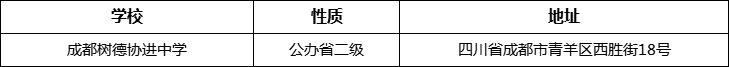 成都市成都樹(shù)德協(xié)進(jìn)中學(xué)詳細(xì)地址、在哪里？