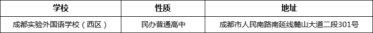 成都市成都實(shí)驗(yàn)外國(guó)語(yǔ)學(xué)校（西區(qū)）詳細(xì)地址、在哪里？