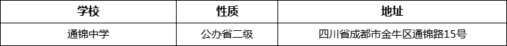 成都市通錦中學(xué)詳細(xì)地址、在哪里？