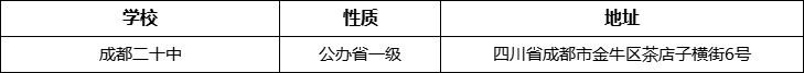 成都市成都二十中詳細(xì)地址、在哪里？