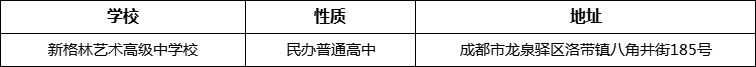 成都市新格林藝術(shù)高級(jí)中學(xué)校詳細(xì)地址、在哪里？