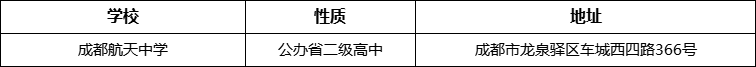 成都市成都航天中學(xué)地址在哪里？