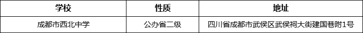 成都市西北中學詳細地址、在哪里？