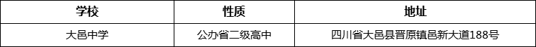 成都市大邑中學(xué)地址在哪里？