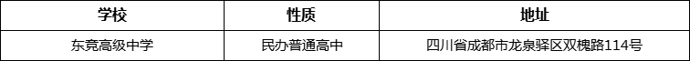 成都市東競(jìng)高級(jí)中學(xué)詳細(xì)地址、在哪里？