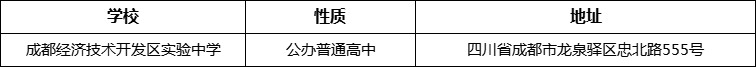 成都市成都經(jīng)濟(jì)技術(shù)開發(fā)區(qū)實驗中學(xué)地址在哪里？