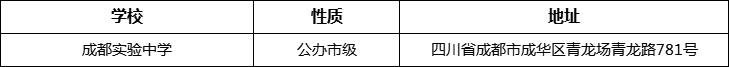 成都市成都實(shí)驗(yàn)中學(xué)詳細(xì)地址、在哪里？