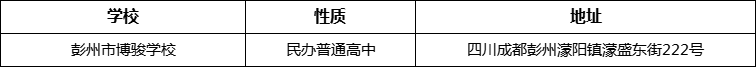 成都市彭州市博駿學(xué)校詳細(xì)地址、在哪里？