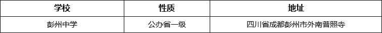 成都市彭州中學(xué)詳細(xì)地址、在哪里？