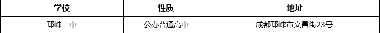 成都市邛崍二中詳細地址、在哪里？