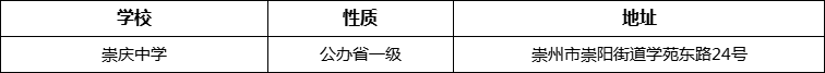 成都市崇慶中學(xué)詳細(xì)地址、在哪里？