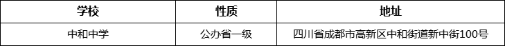 成都市中和中學(xué)詳細(xì)地址、在哪里？