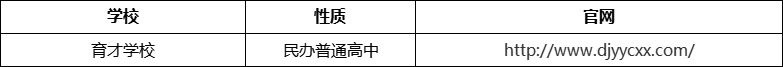 成都市都江堰育才學(xué)校官網(wǎng)、網(wǎng)址、官方網(wǎng)站