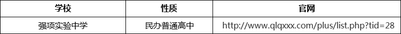 成都市強(qiáng)項(xiàng)實(shí)驗(yàn)中學(xué)官網(wǎng)、網(wǎng)址、官方網(wǎng)站