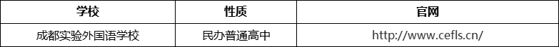 成都市成都實(shí)驗(yàn)外國(guó)語(yǔ)學(xué)校官網(wǎng)、網(wǎng)址、官方網(wǎng)站