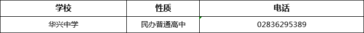 眉山市華興中學(xué)2022年招辦電話、招生電話是多少？